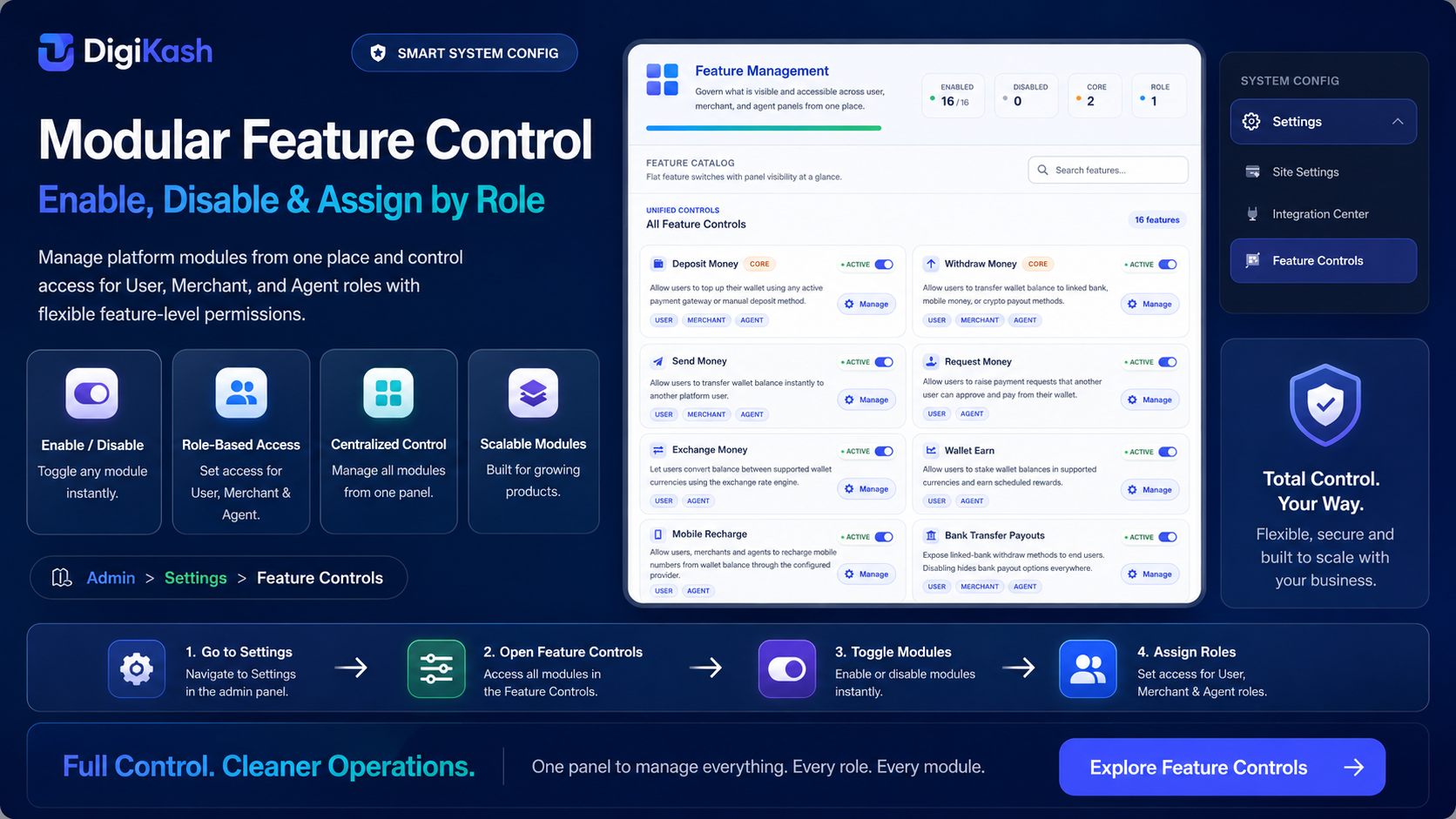 DigiKash 2.0 – Modular Feature Control & Role-Based Access