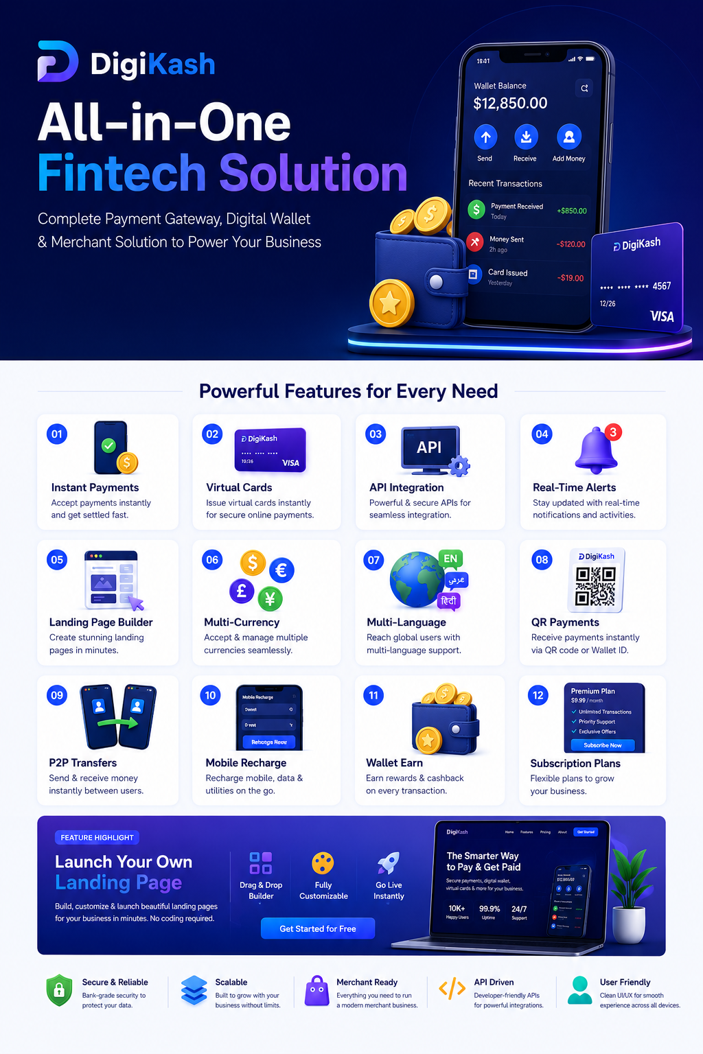 DigiKash 2.0 – All-in-One Powerful Features Overview