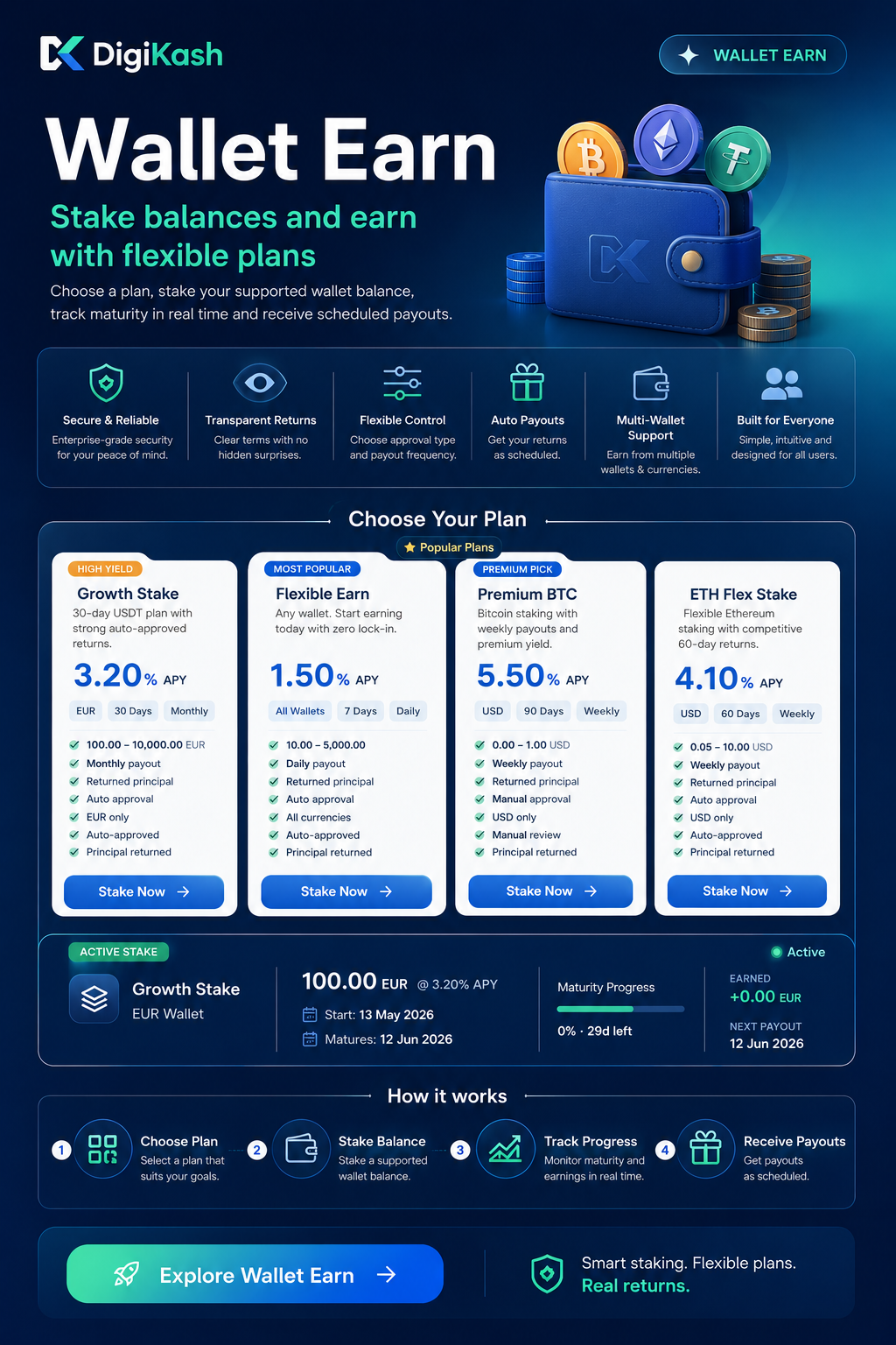 DigiKash 2.0 – Wallet Earn (Staking) with Flexible Plans
