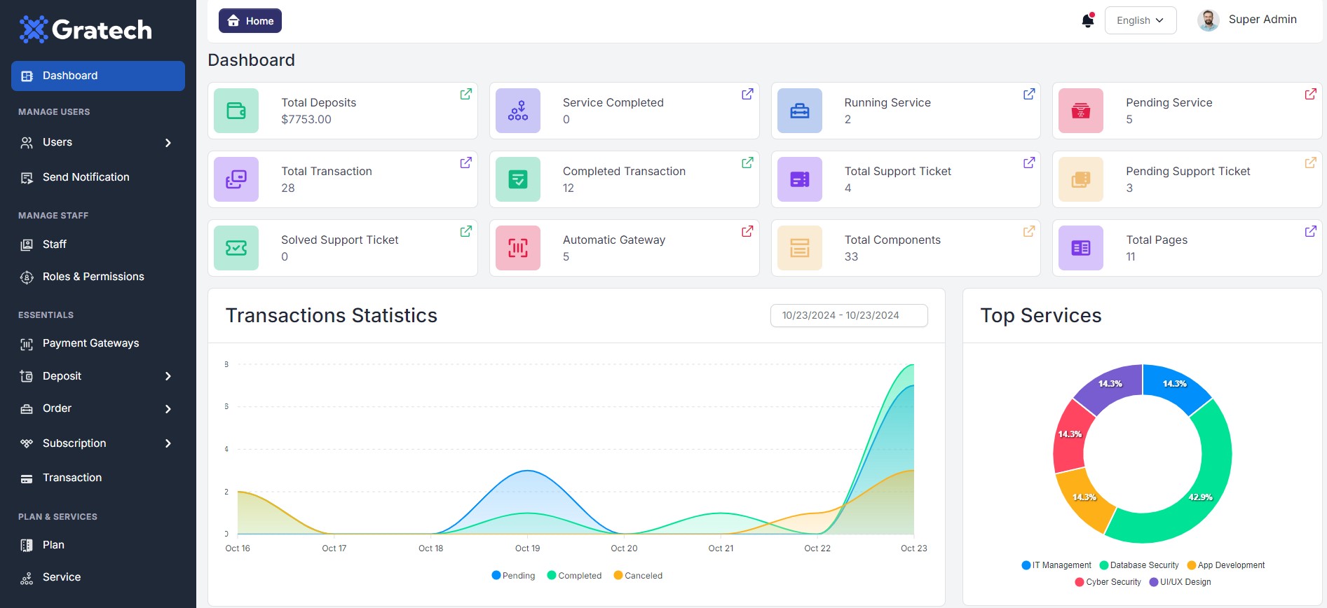 Admin Dashboard