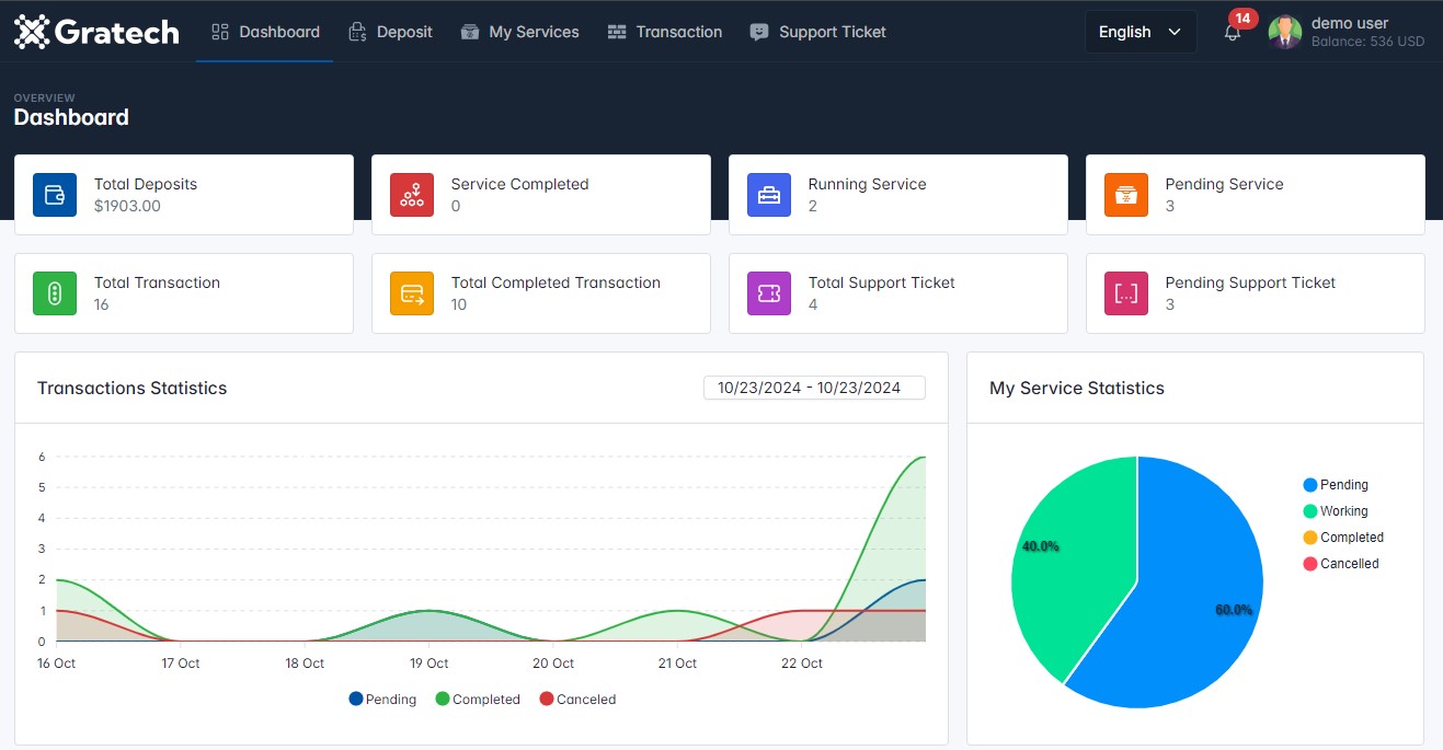 User Dashboard